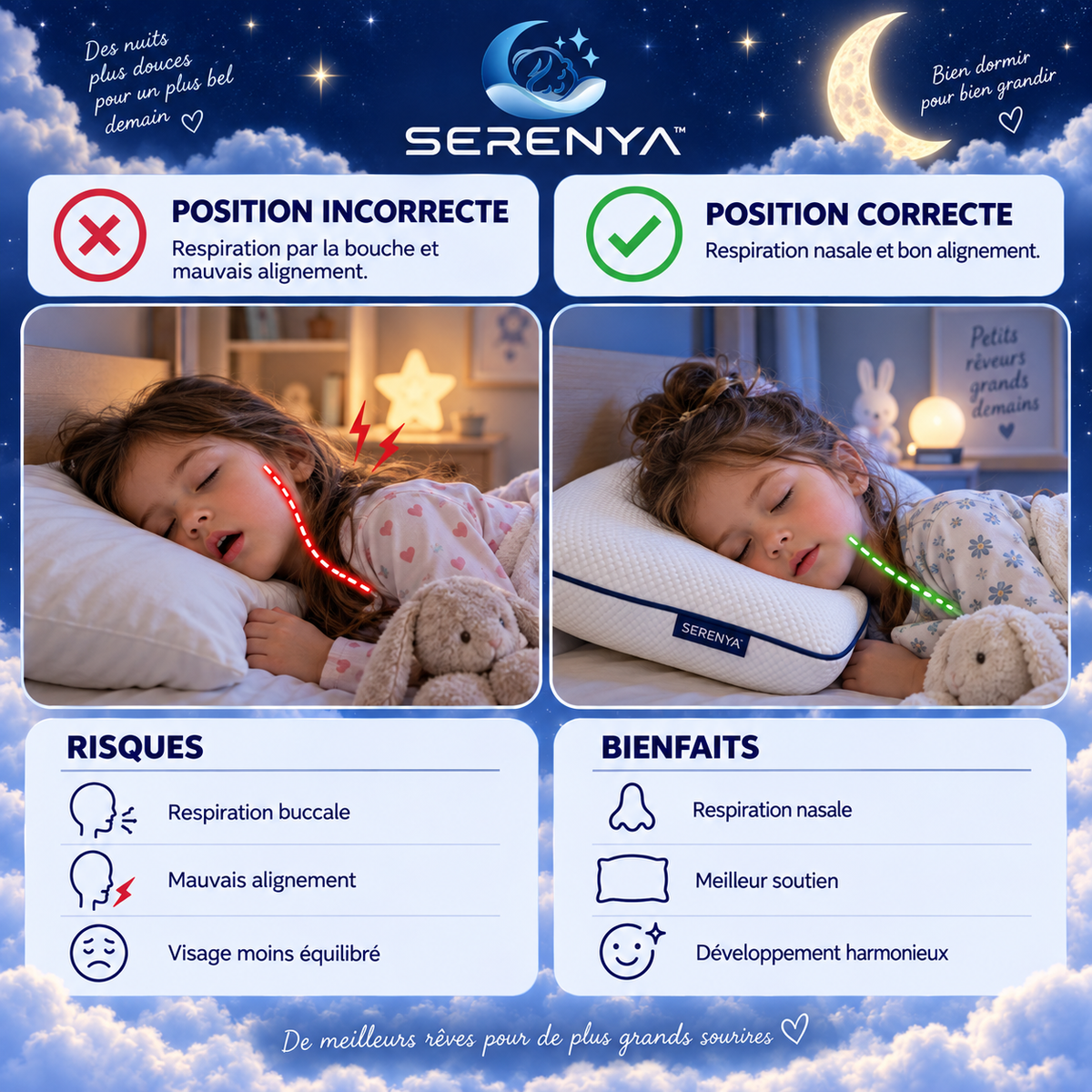 Serenya™ – Oreiller ergonomique pour enfant